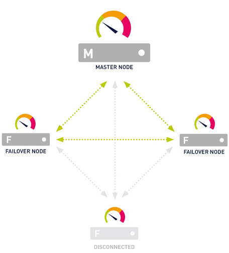 Cluster with Two Cluster Nodes Cluster with Two Cluster Nodes