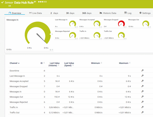 Data Hub Rule Sensor Data Hub Rule Sensor