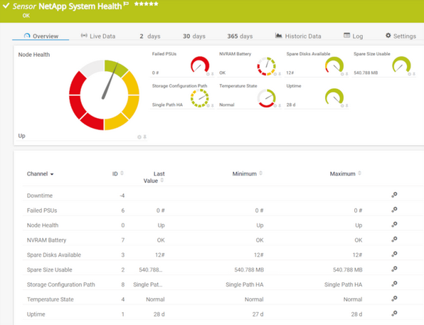 NetApp System Health v2 Sensor NetApp System Health v2 Sensor